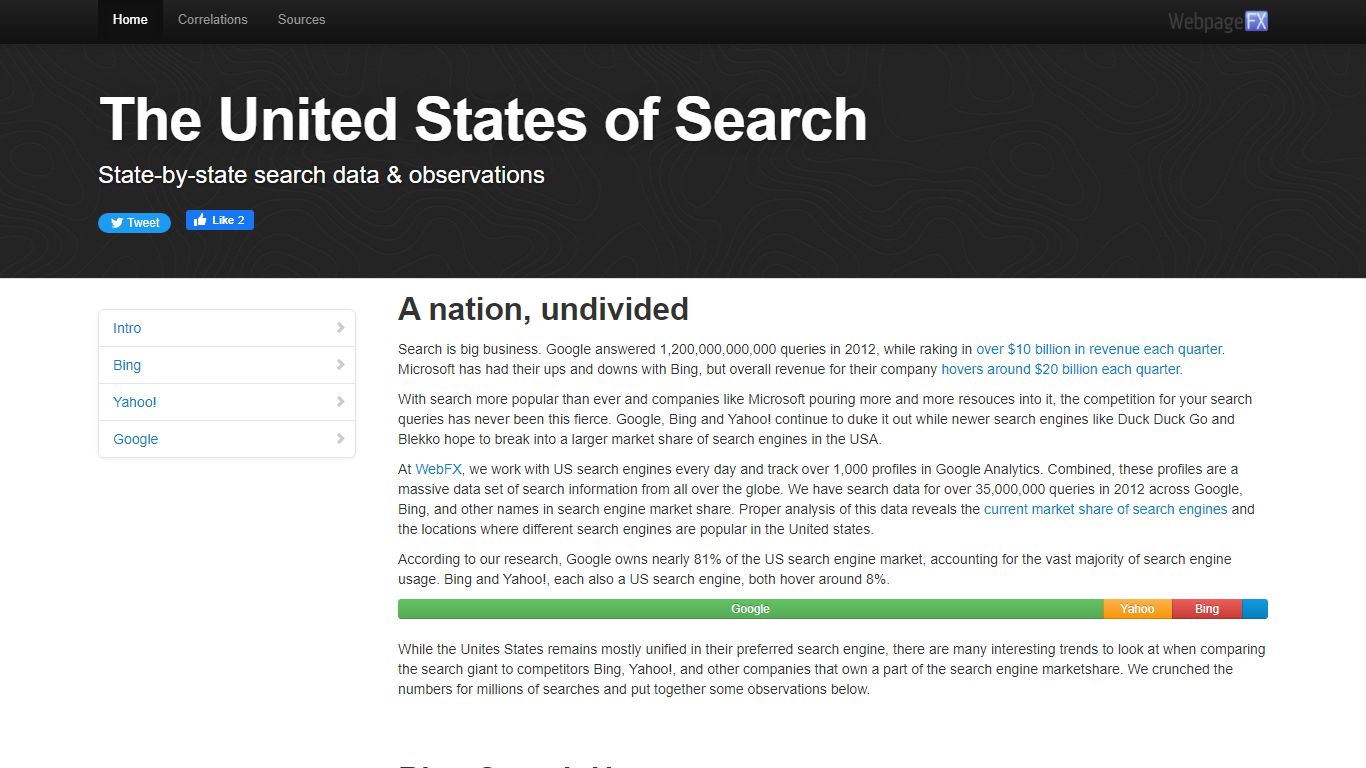 United States of Search | State specific search engine data - WebFX